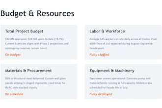 create professional project management PPT presentation