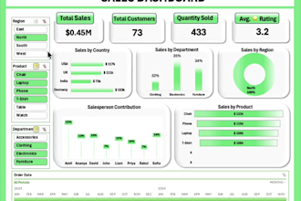 create a professional dashboard with kpis and visuals