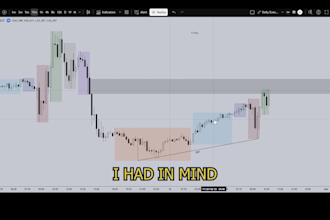 explain how to read the market with ict logic