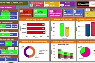 design premium power bi dashboards for sales, HR, and operational analytics