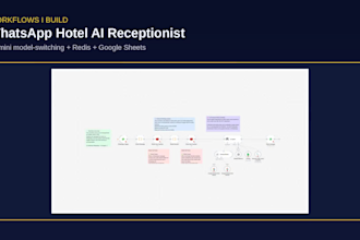 claw n8n ai automation, crm workflow, ai agent, api integration, open claw setup