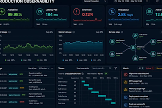 troubleshoot and optimize your cloud, kubernetes, and devops systems