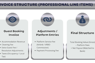 do accounting bookkeeping for short term rental hospitality business airbnb vrbo