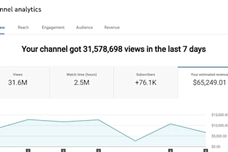 create profitable cash cow youtube videos and earn 10k per month
