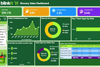 create professional excel dashboard, mis reports and data analysis