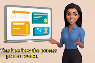 create elearning course and explainer video course content and educational video