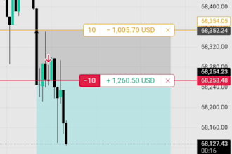 edit professional trading videos for youtube and reels