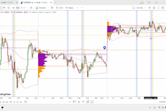 create forex trading educational content and lessons