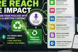 repurpose your podcast into social media and written content