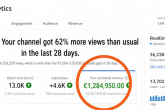 erstelle einen profitablen youtube automatisierungskanal von grund auf