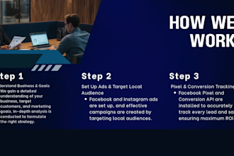 run facebook and instagram ads for local businesses