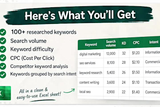 do SEO keyword research and competitor analysis
