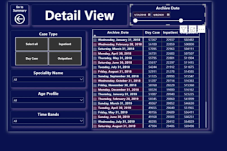 build an interactive power bi dashboard with dax and data modeling