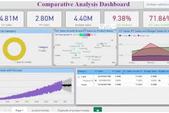create media and sales dashboard and report on looker studio