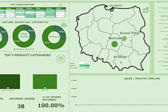 do interactive sales dashboard in googlesheets kpis, datavisualization