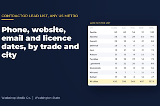 build a contractor lead list with owner names and licence dates for your metro