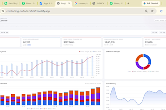 create mis reports and interactive excel dashboards