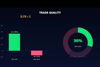 build a custom python trading bot