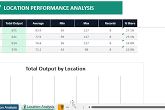 create professional excel dashboard, data analysis, pivot table and reports