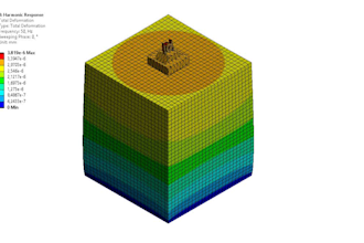 fea and cfd analysis using ansys