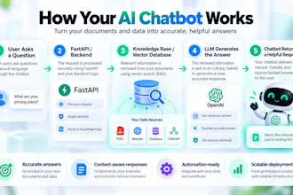 build an ai chatbot with rag using openai, python and fastapi