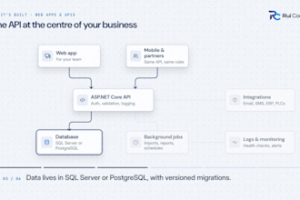 be your dotnet developer for asp net core web apps and rest apis