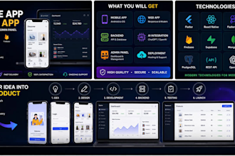 develop mobile app and web app mvp for your startup