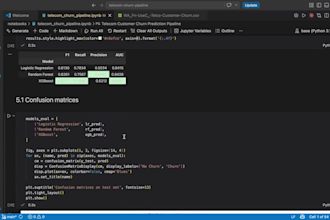build an end to end machine learning pipeline with python