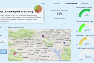 clean, analyze and visualize your data