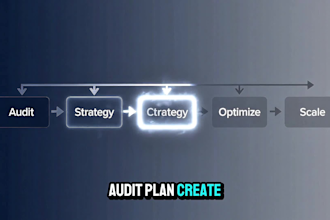 manage and grow your instagram and facebook organically