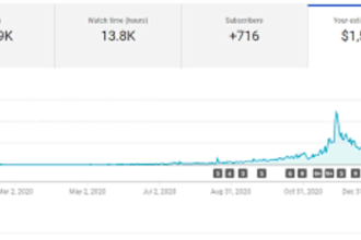 vídeos virales de cashcow en youtube que generan ingresos pasivos