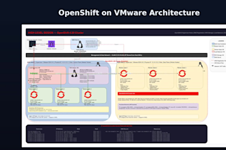 deliver devops consulting solution