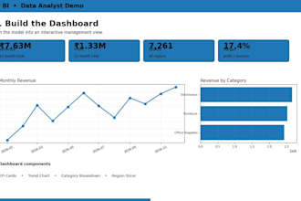 do data analytic and processing