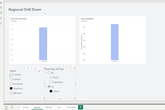 design a power bi dashboard for telecom network kpi reporting