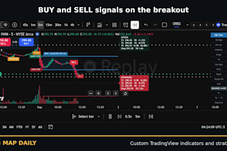 code a custom tradingview indicator or strategy in pine script v6