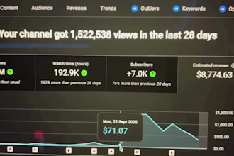 mit cash cow youtube kanale monetarisieren, um geld zu verdienen