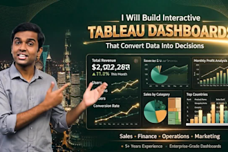 create tableau dashboard, data analysis using sql and excel