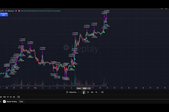 professional crypto trading, volume bots, jito bundle