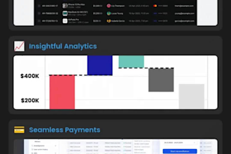 be your full stack developer using laravel, yii, cakephp, react js, codeigniter