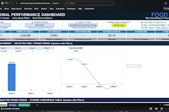 build an excel KPI dashboard with targets, variance and trends
