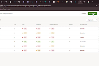 data science predictive analytics solutions with dashboards