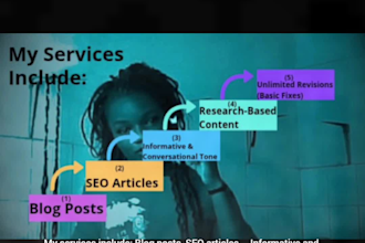 write engaging SEO friendly blog posts