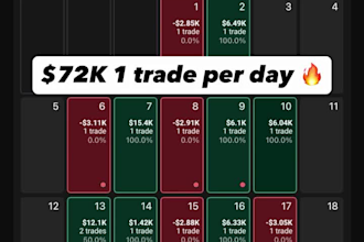 teach gold and nasdaq trading with success based payment