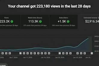 create automated cash cow, cash cow youtube, cash cow channel, cash cow