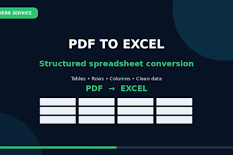 convert PDF to word, excel, powerpoint and google docs manually
