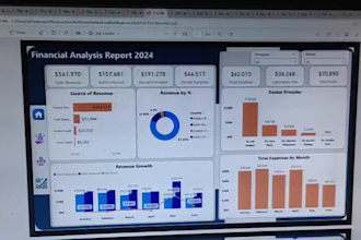 design a professional power bi report with KPI analysis