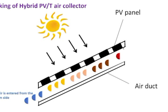 tutor and help with solar energy, batteries and mechanical engineering