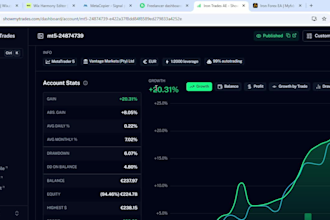 help you with automated copy day trading and gain an extra income stream