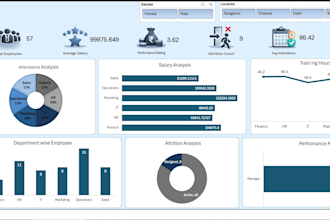 build interactive excel dashboard, charts and KPI reports