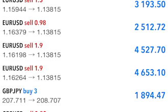 install data driven profitable scalping bot, scalper bot for currency and gold